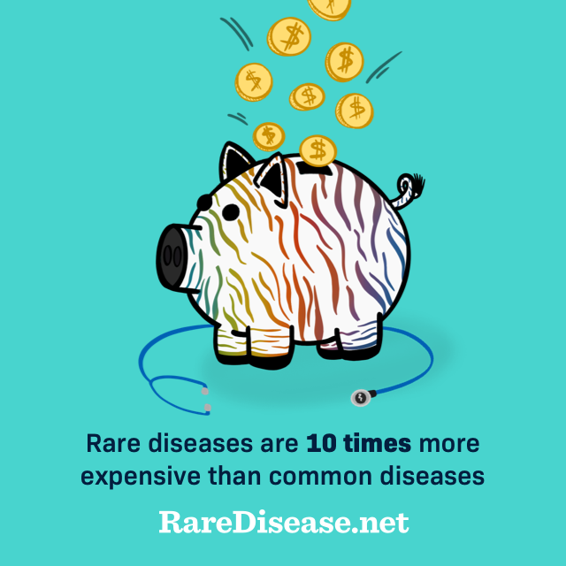 Rare diseases are 10 times more expensive than common diseases like diabetes and arthritis.